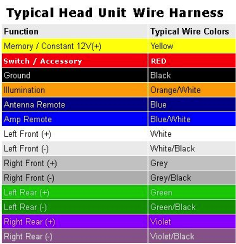 Wire harness chart